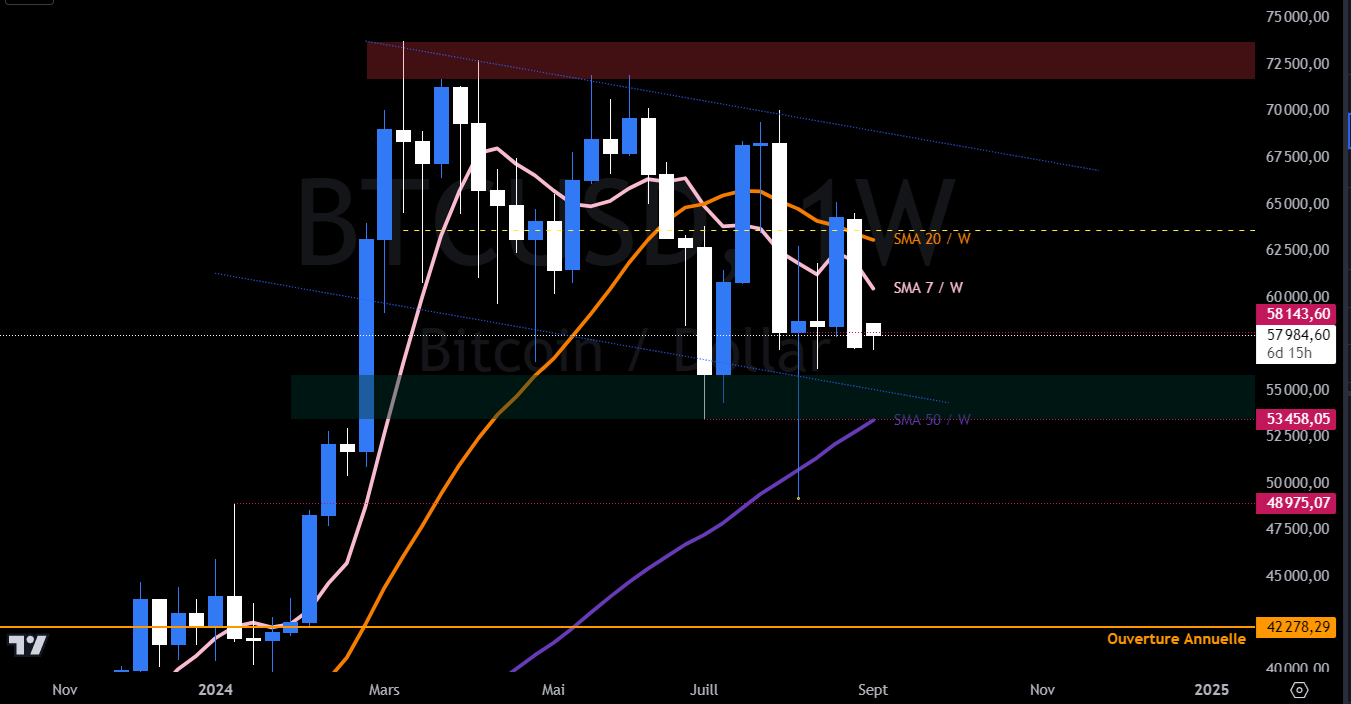 Bitcoin USDT