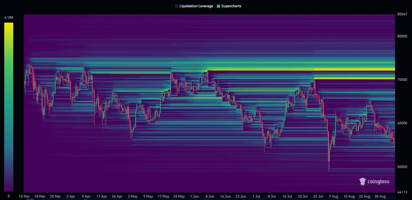 Carte thermique de liquidation Binance BTC/USDT