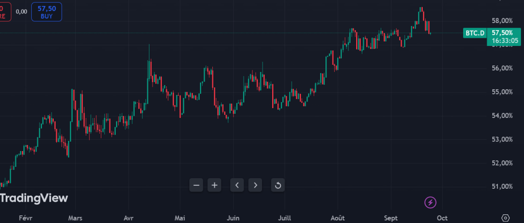 bitcoin dominance