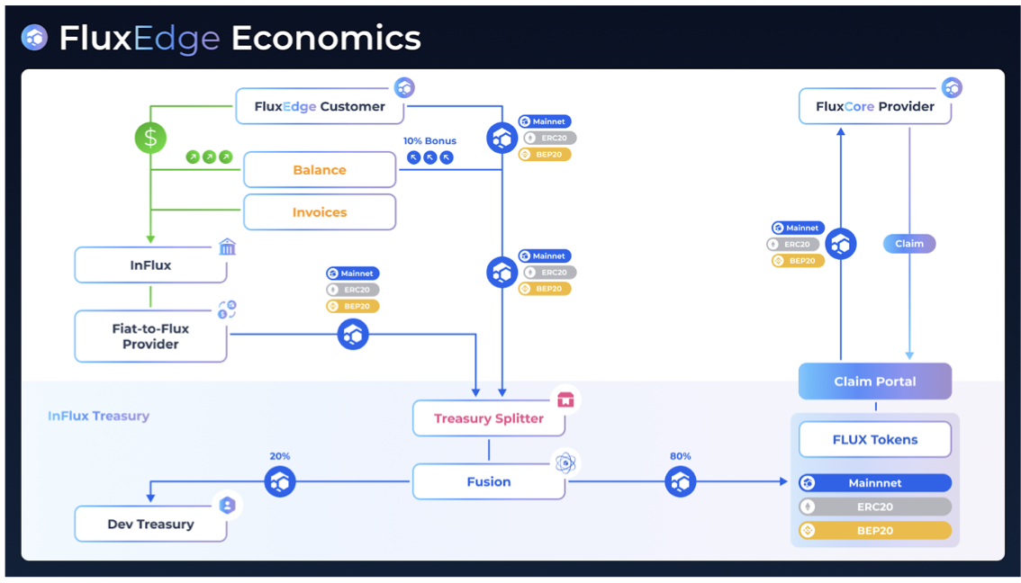 fluxedge marketplace 