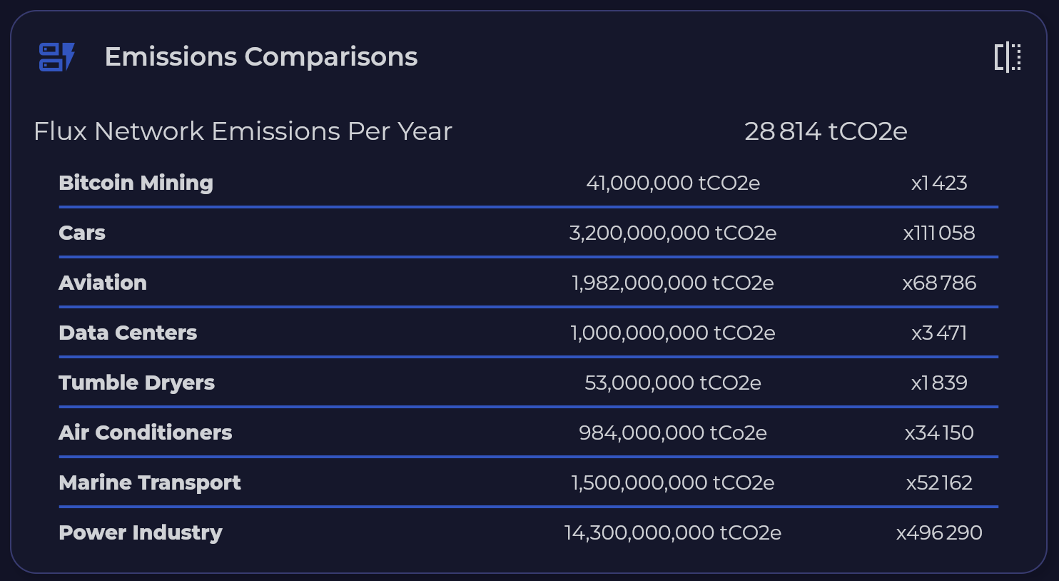 emissions co2 FLUX