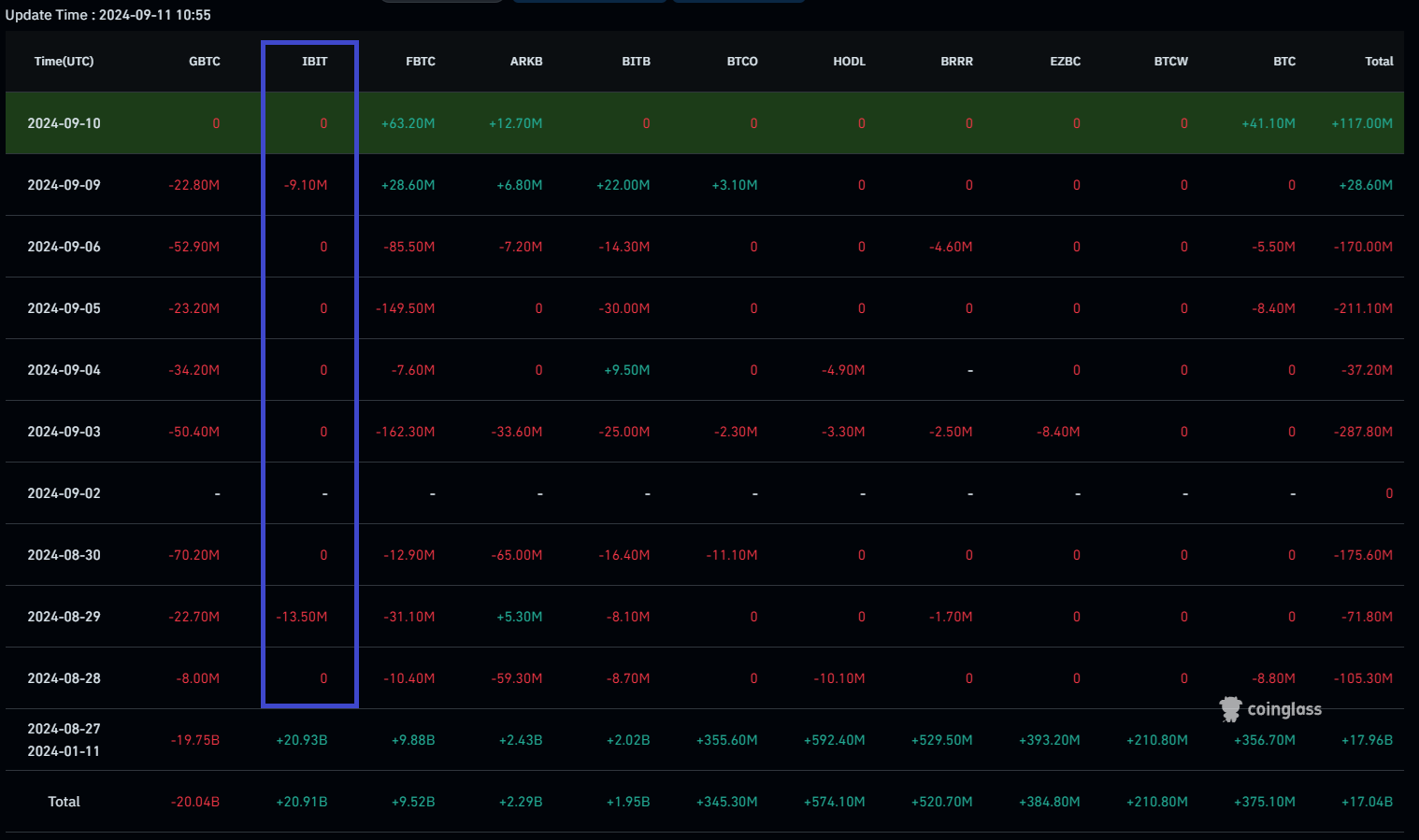 BTC marchés dérivés