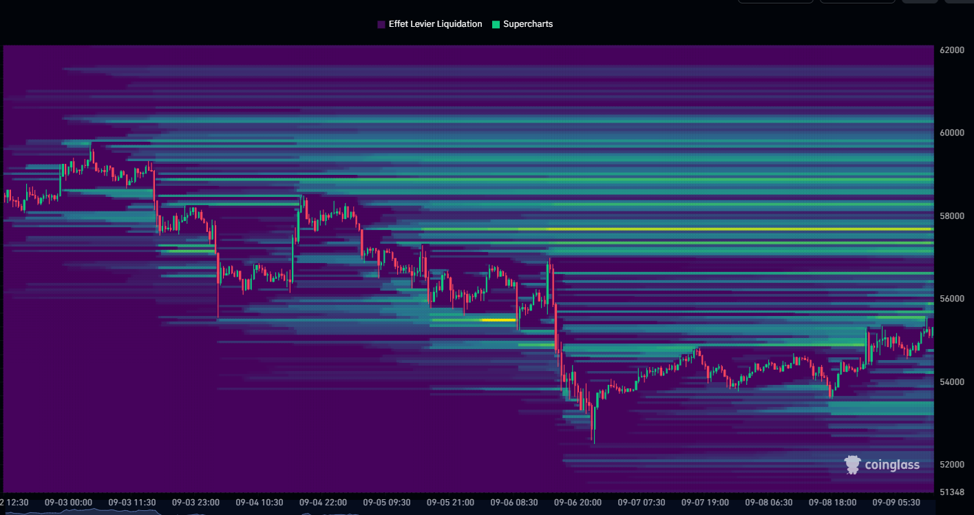 BTC marchés dérivés