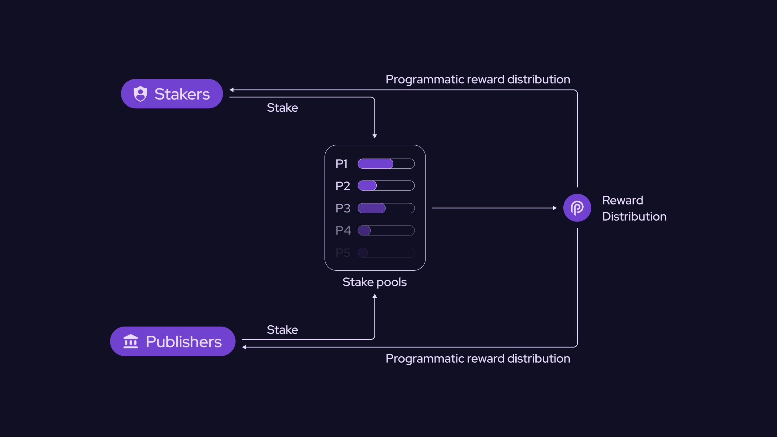 Pyth schématisation 