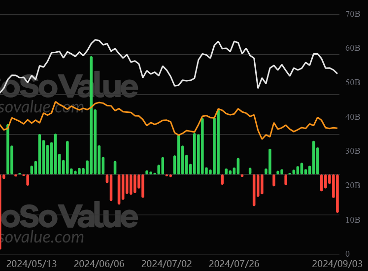 sorties nettes etf btc daily 