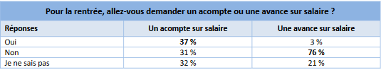 Accompte salaire France