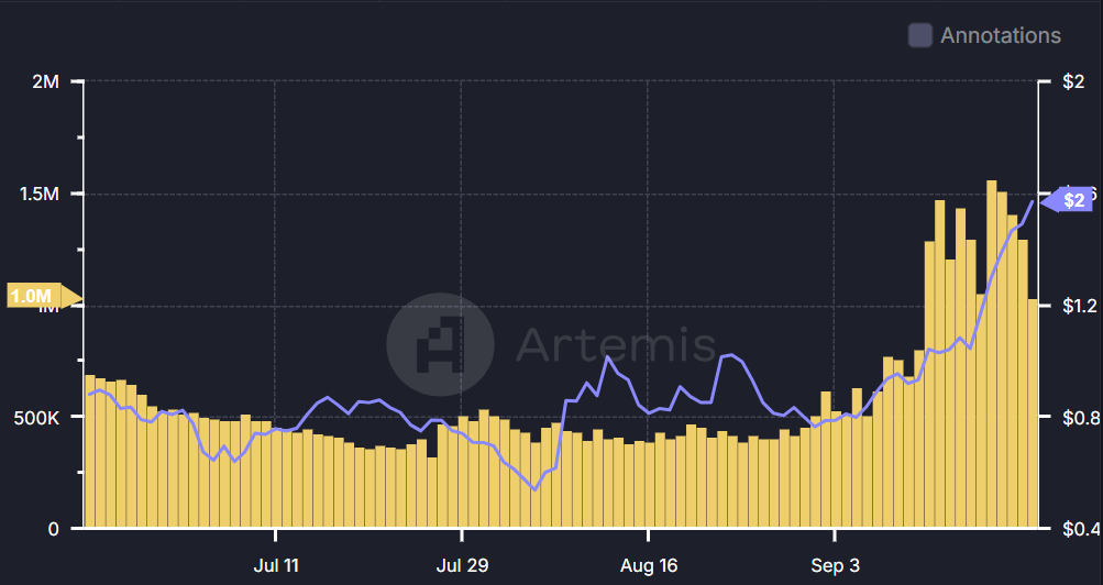 adresses actives sur sui