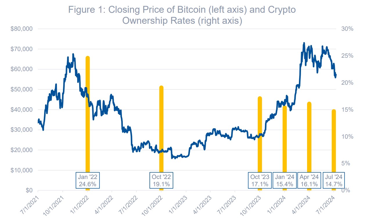 closing-price-bitcoin-crypto