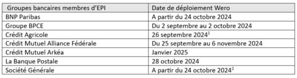 Calendrier déploiement Wero