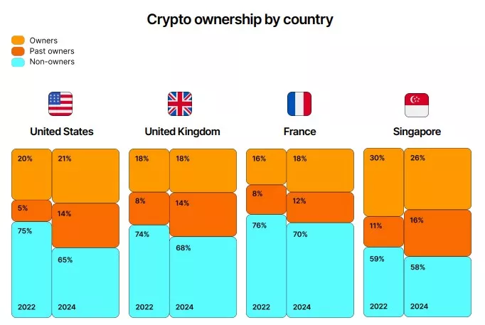 detenteur-crypto-gemini