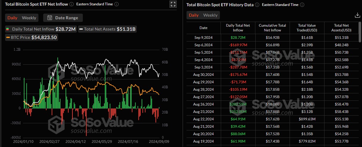 etf-bitcoin-spot-volumes-10092024