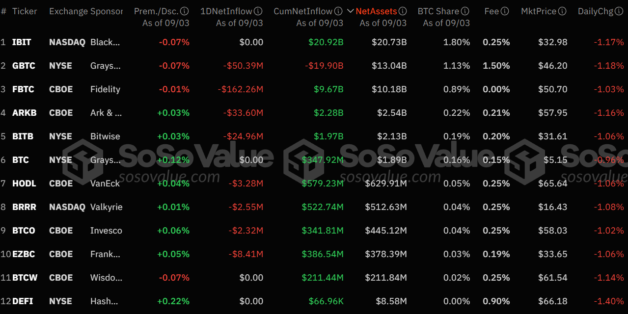 etf btc 4 septembre