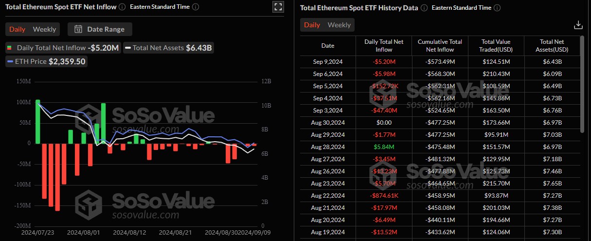 etf-ethereum-spot-volumes-10092024