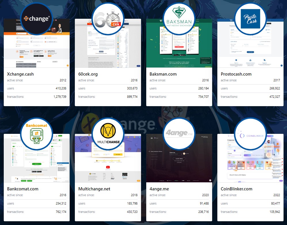 Exchanges fermés par le BKA