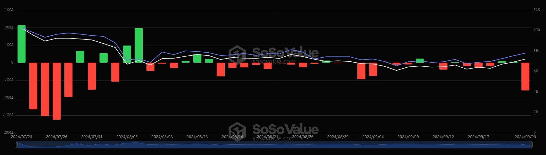 Flux quotidien ETF ETH spot