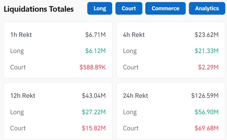 Liquidations sur le marché crypto