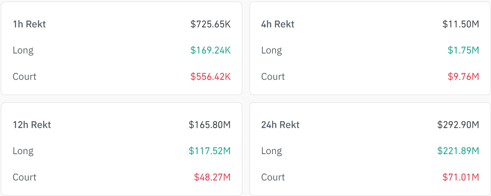 Liquidations dans l'écosystème crypto Liquidations dans l'écosystème crypto