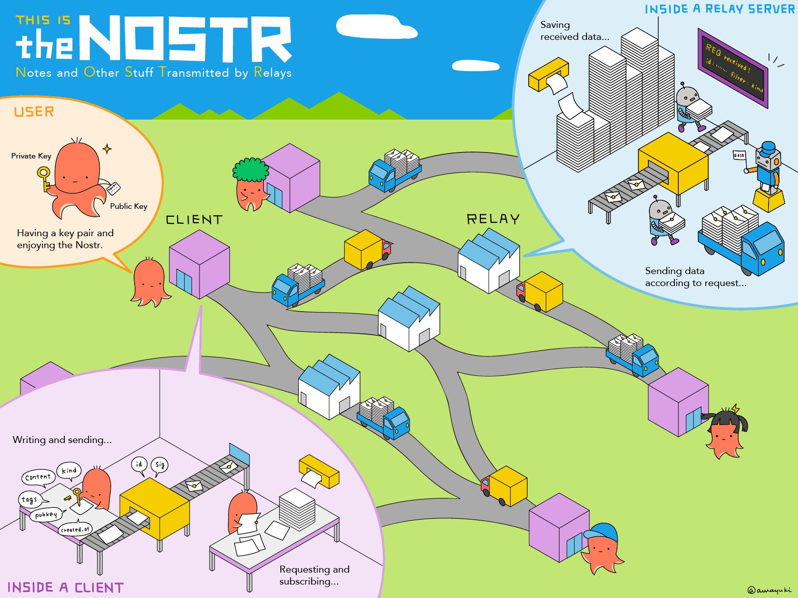 nostr-illustration-structure