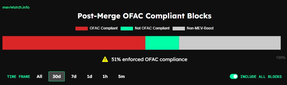 ofac-compliance-ethereum-23092024