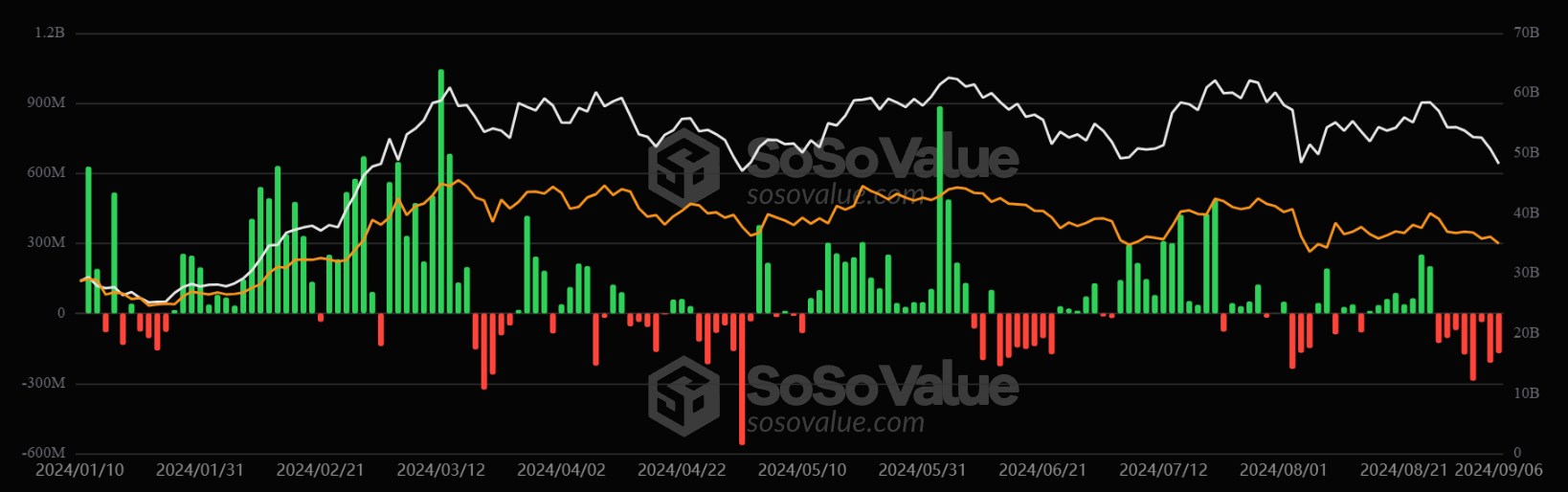 volume transaction etf 09 sept