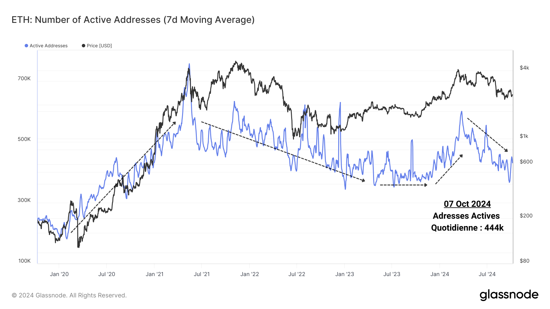 ETH Active Add 081024