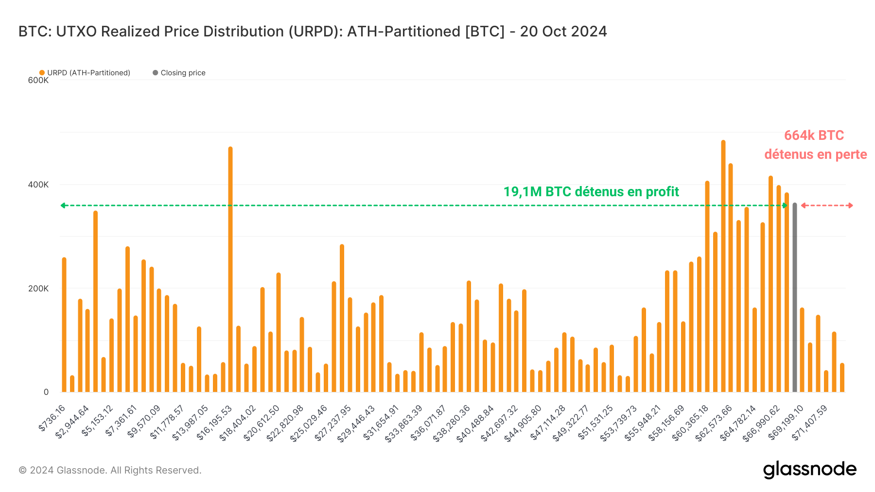 BTC URPD 221024