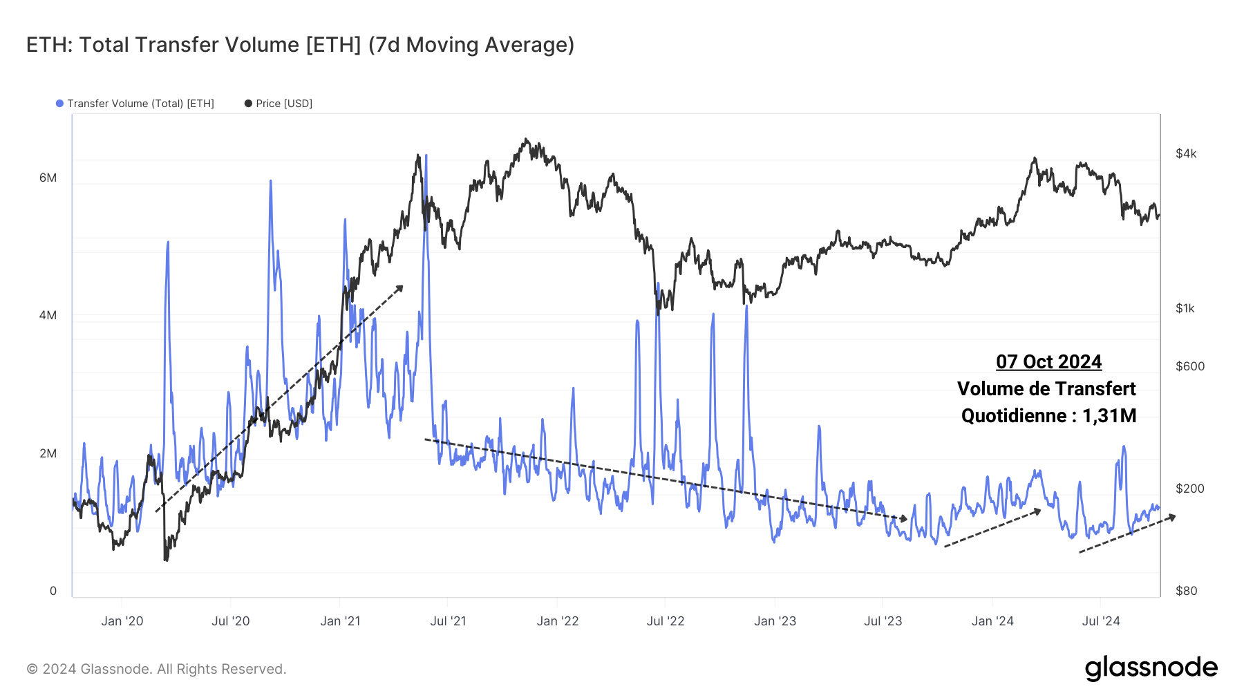 ETH Volume 081024