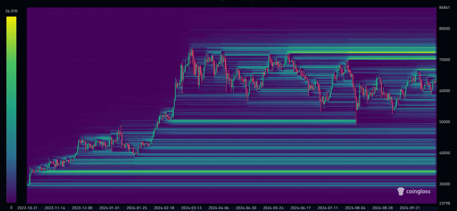 Btc heatmap des liquidités 12 mois