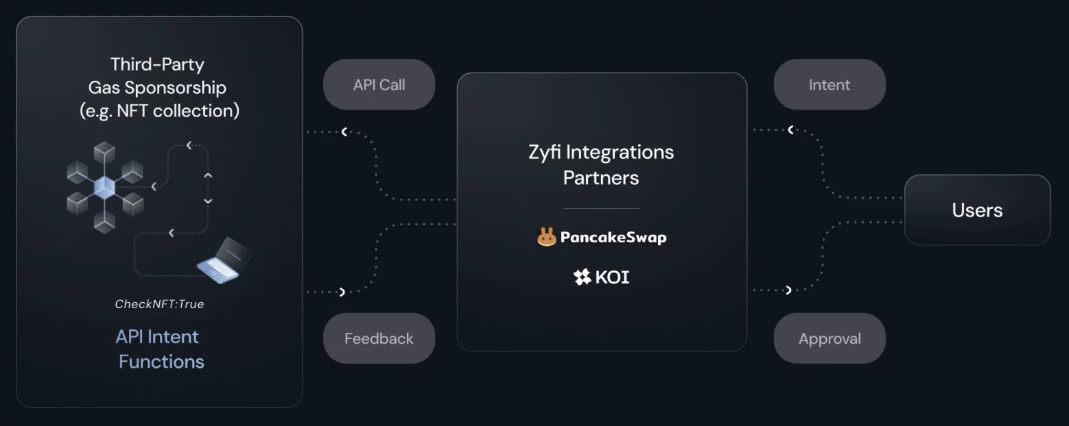 transaction avec zyfi