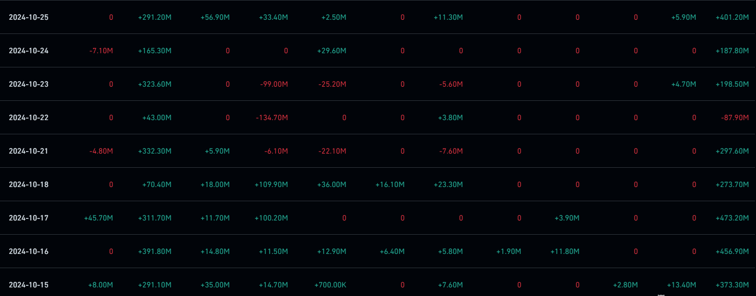 Flux institutionnels ETF Spot US