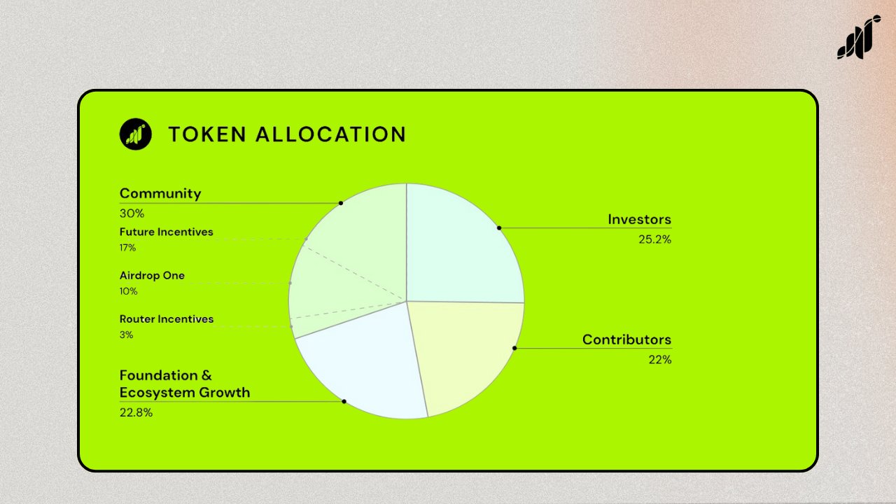 allocation Grass