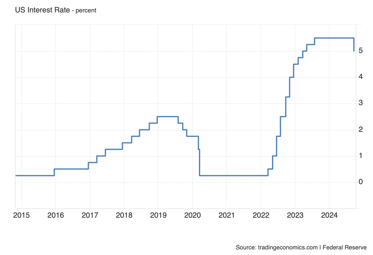 taux d'interet us