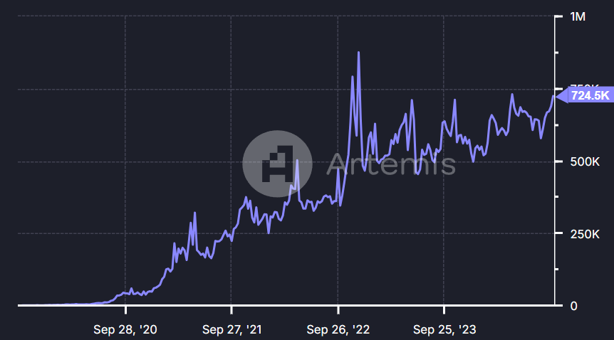 adresses-actives-quotidiennes-qui-utilisent-les-stablecoins-sur-Tron