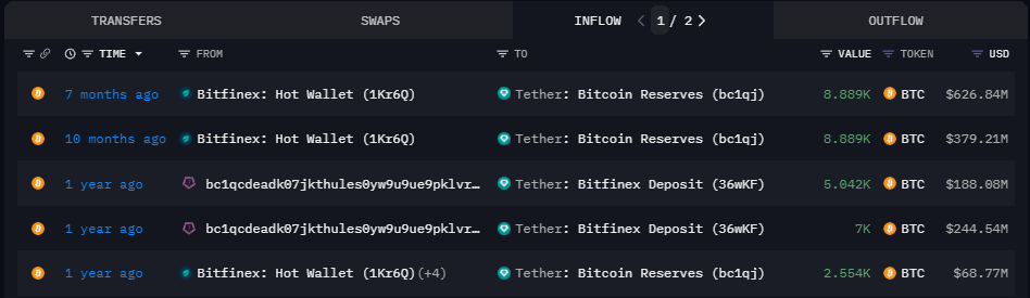 arkham tether bitcoin