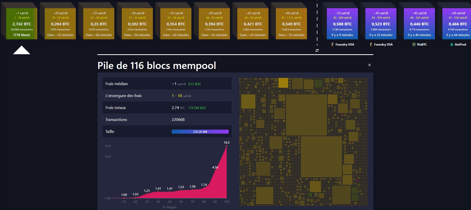 bitcoin-mempool