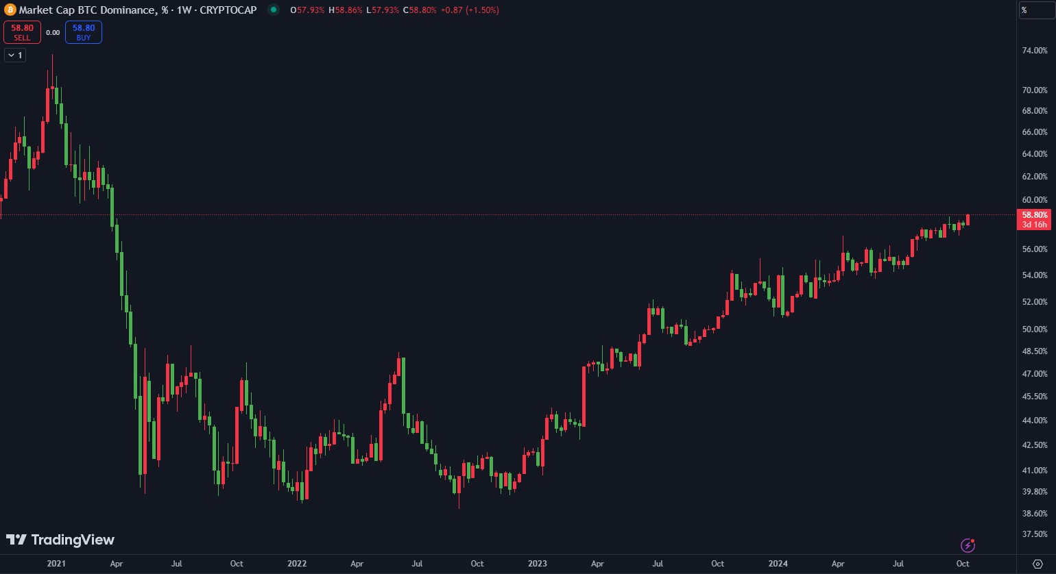 btc-dominance-17102024