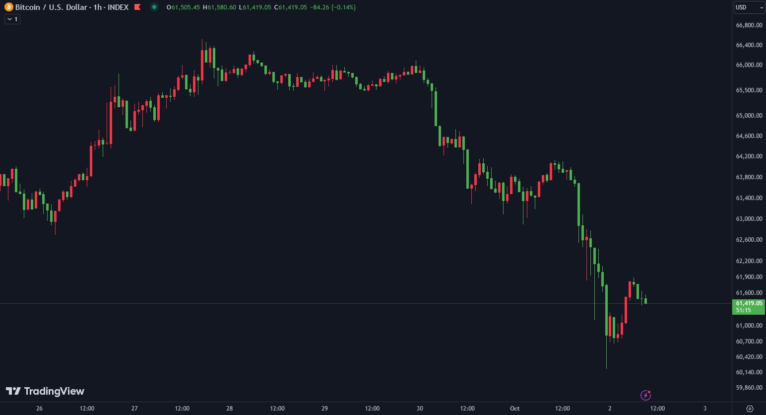 btcusd-02102024