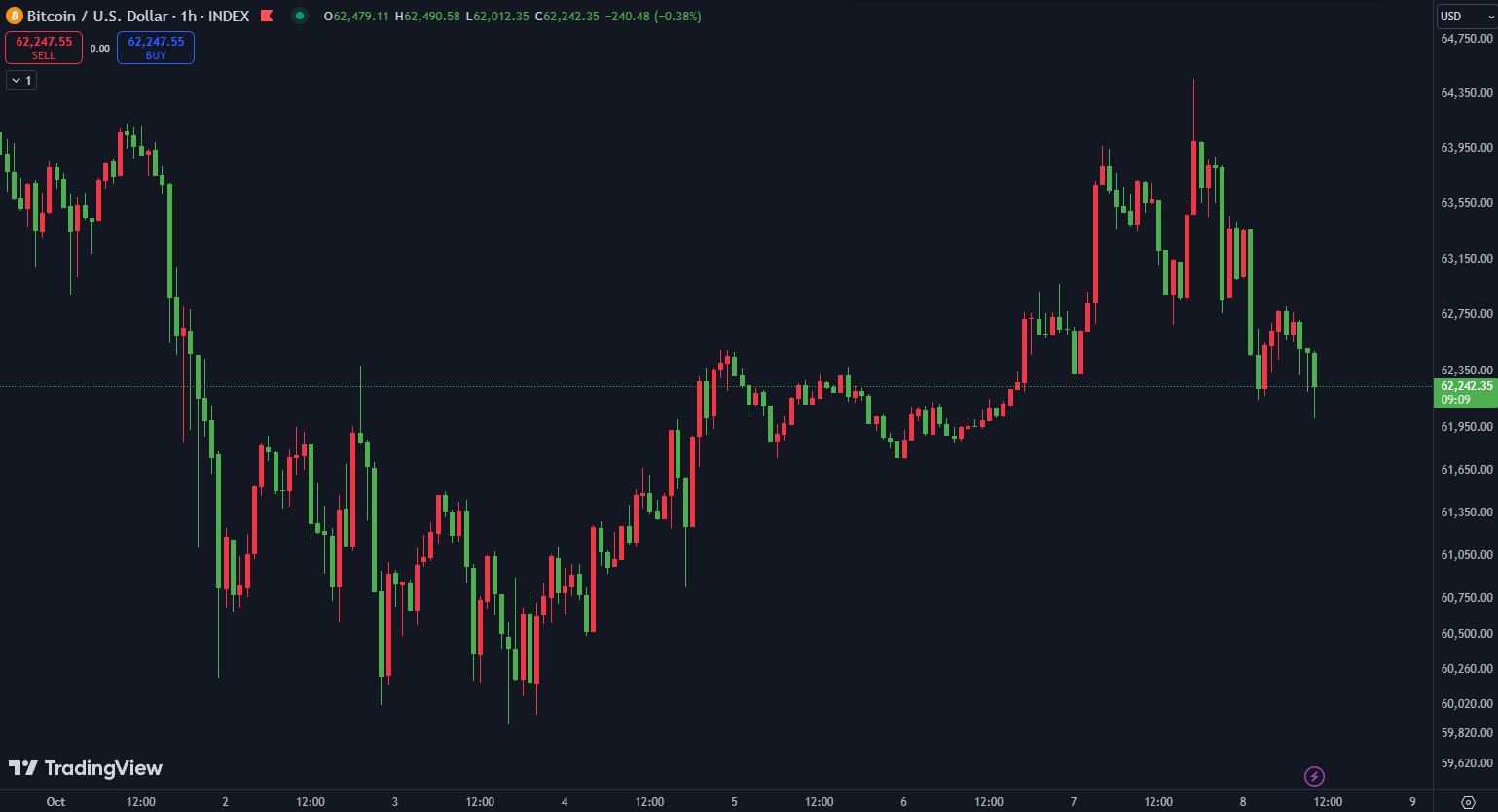 btcusd-08102024