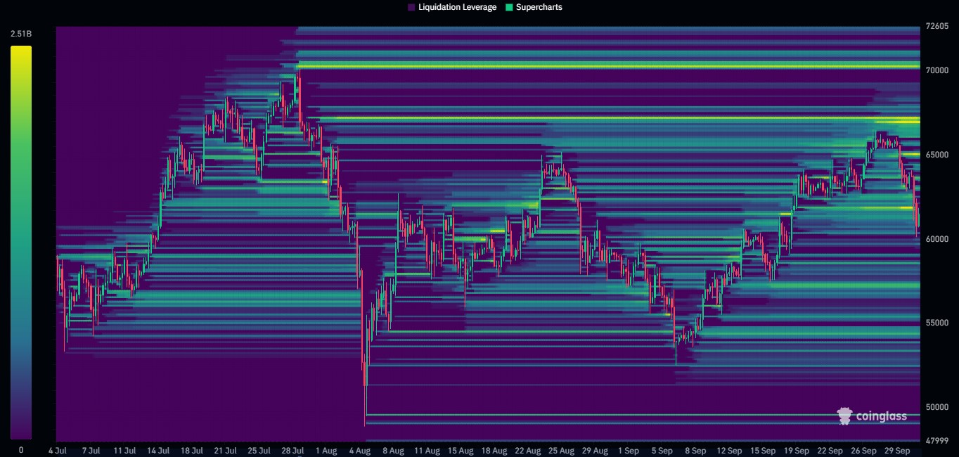 btcusd-heatmap-02102024