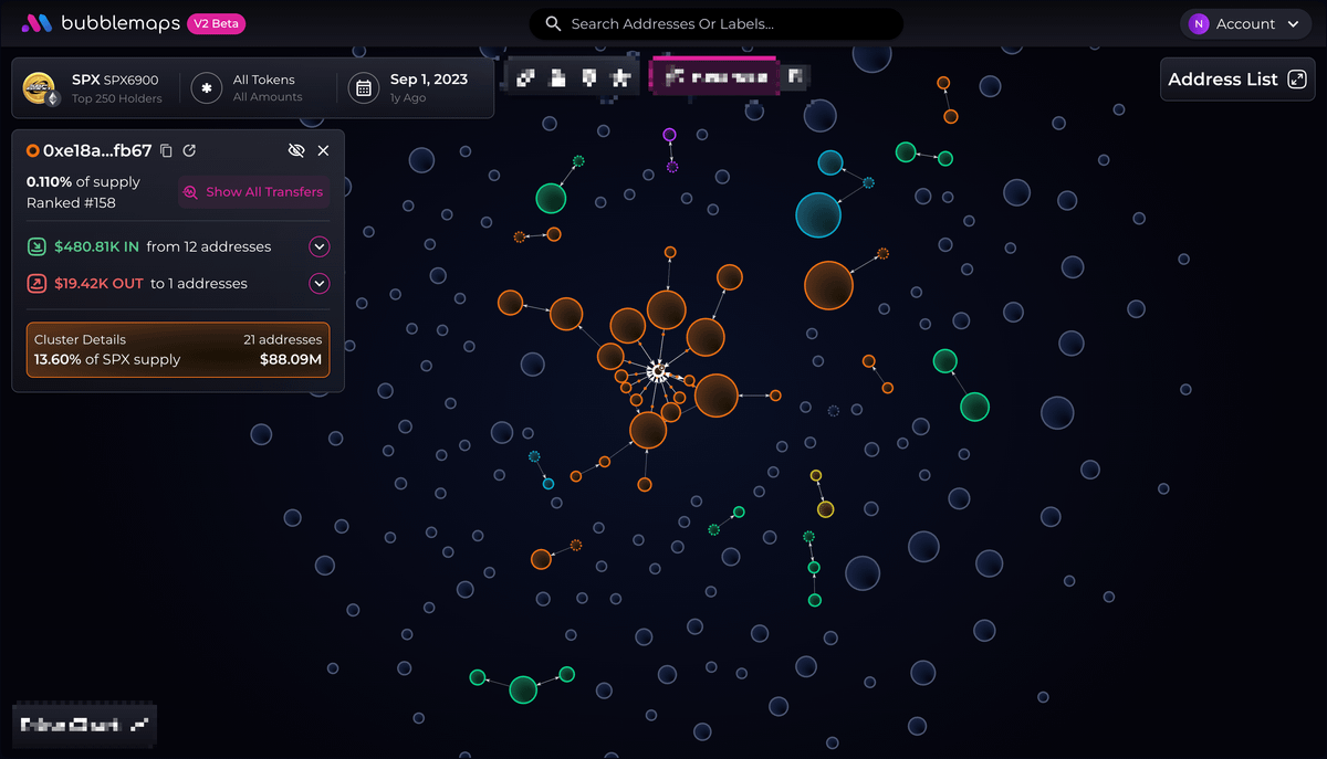 bubblemaps cluster SPX