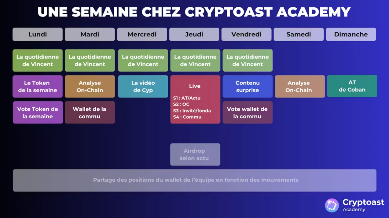 calendrier de publication de Cryptoast Academy