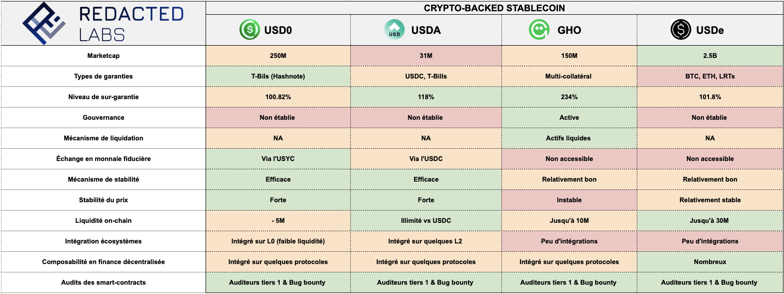 crypto backed stablecoins 1