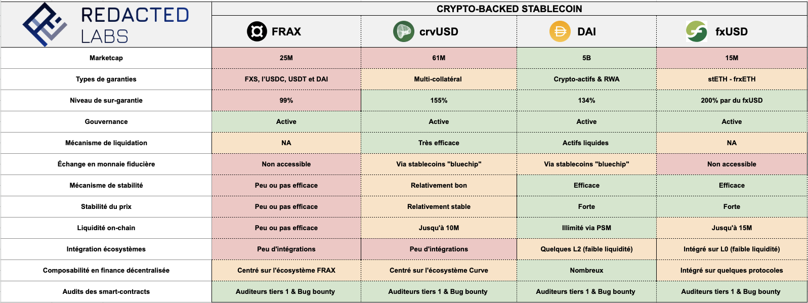 crypto backed stablecoins 2