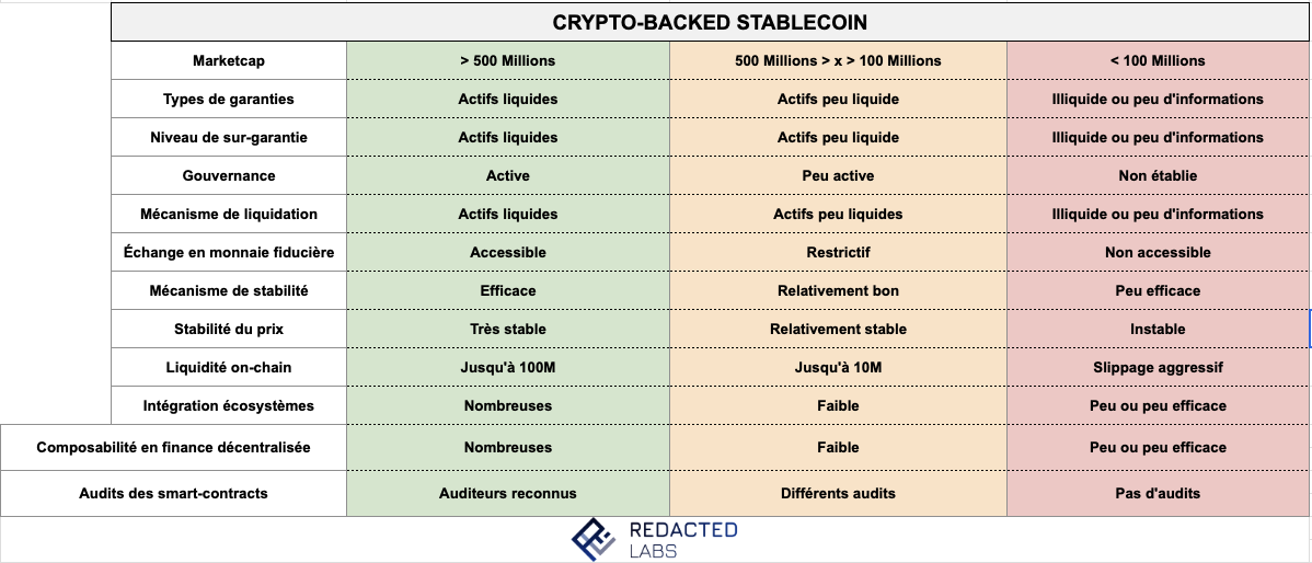 crypto backed stablecoins