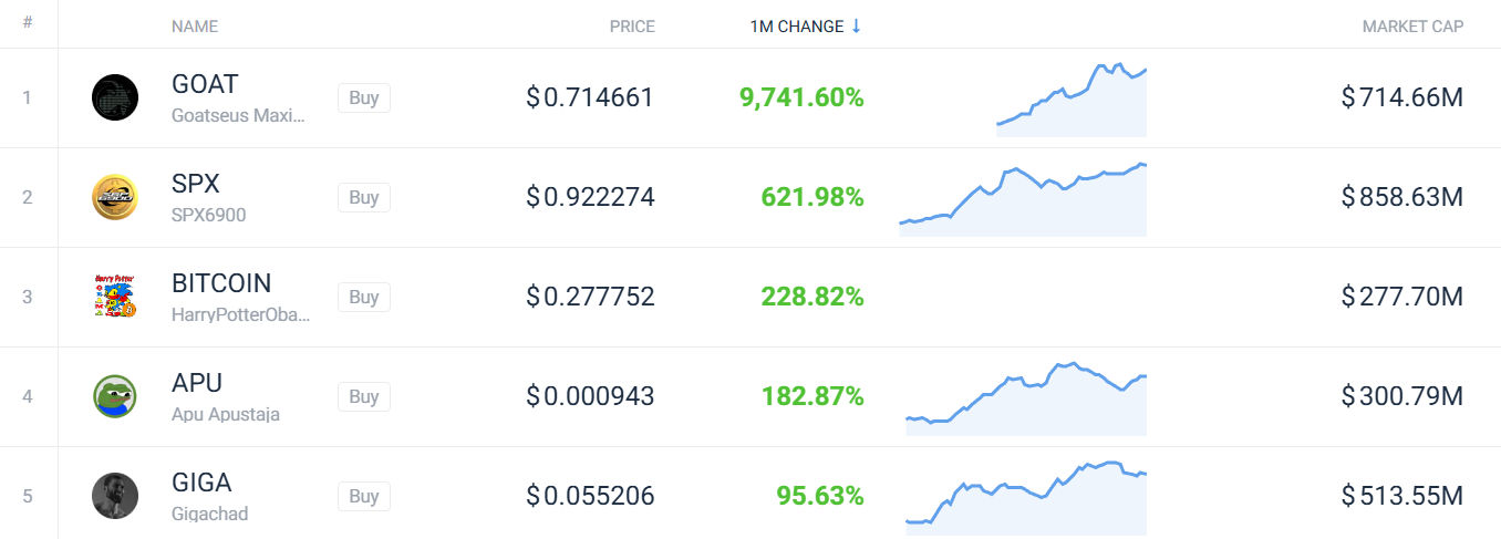 cryptos top perf octobre (200)