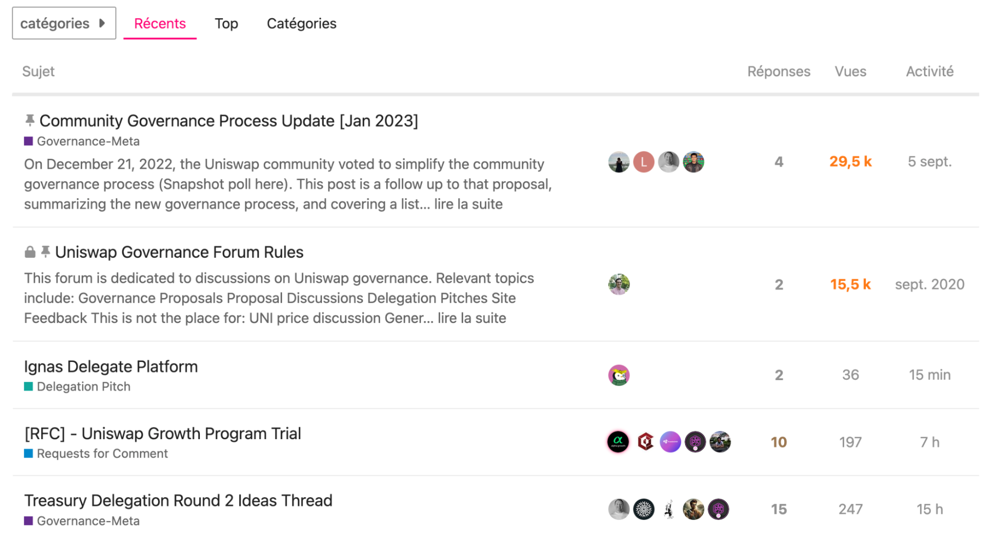 Forum Gouvernance Uniswap