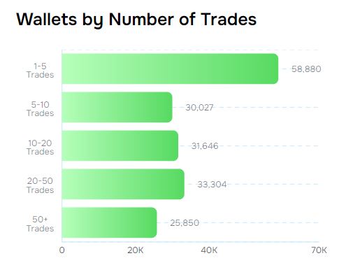 Nombre de paris par wallet Polymarket