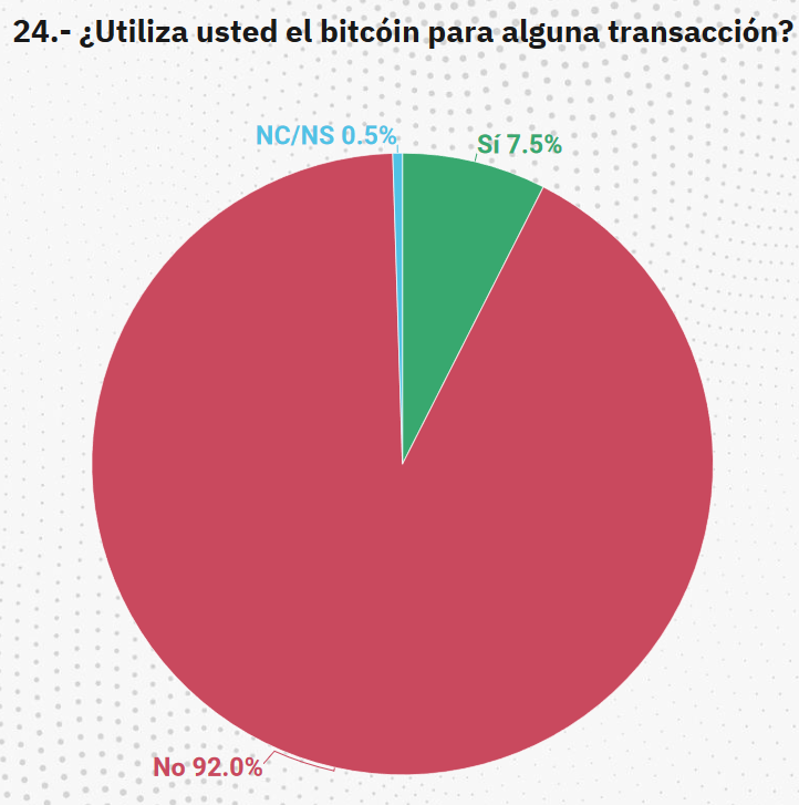 Salvador Bitcoin