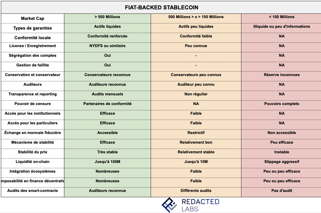 stablecoins fiat backed