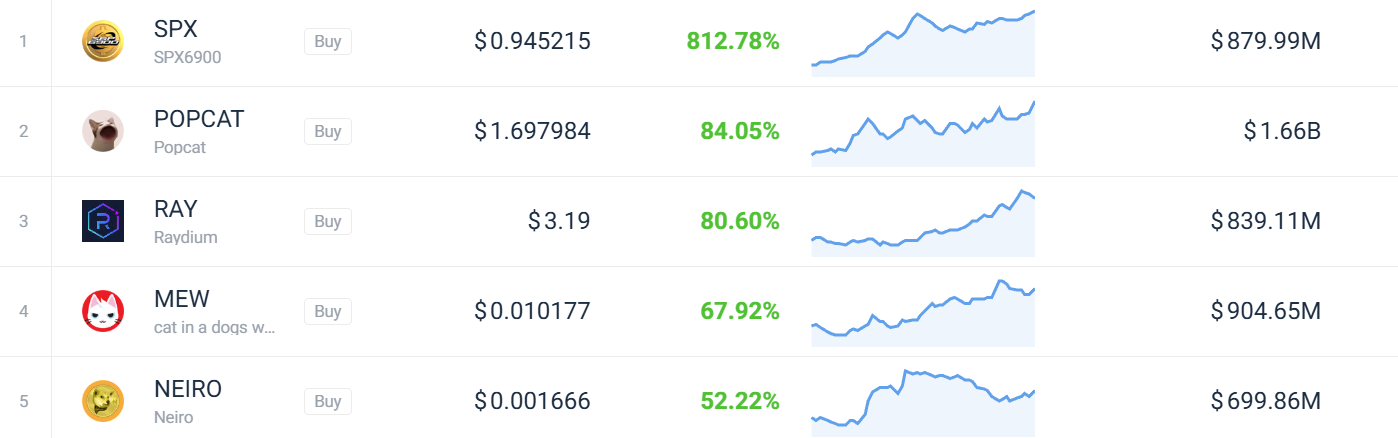 top perf 5 octobre